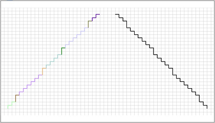 PresetStepping_DetailViewIni PresetStepping_DetailViewIni